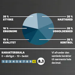 Bore-/skruemaskine test: Karaktergivning Bore-/skruemaskine test: Karaktergivning